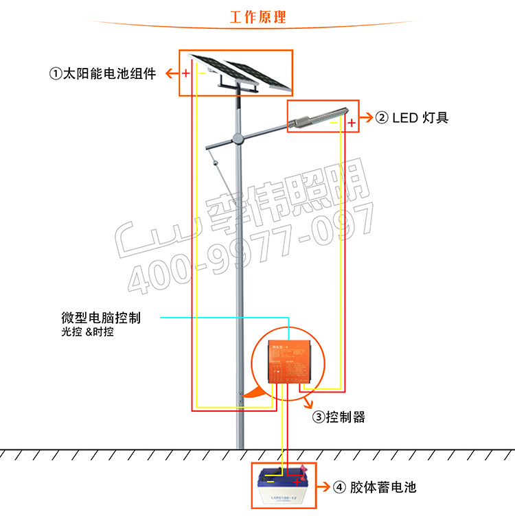 太阳能路灯价格.jpg